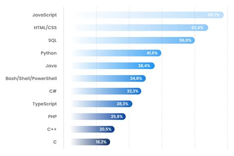 is java better