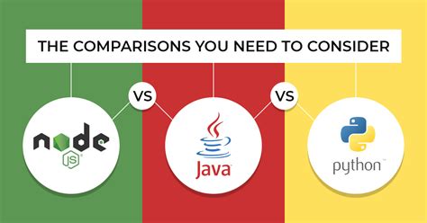 is java or python better for backend