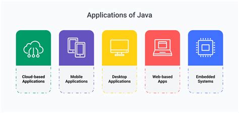 is java still used for android development