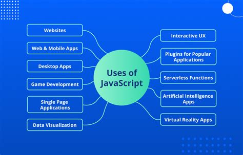 is javascript good for ai