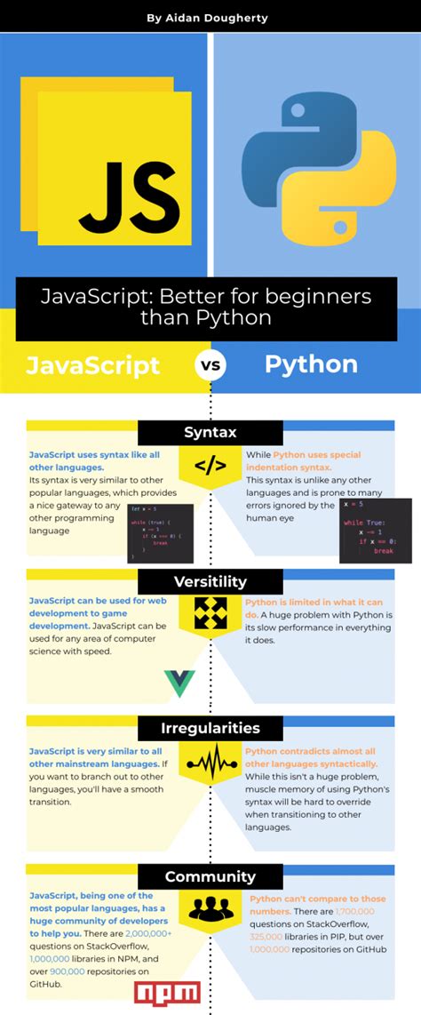 is javascript or python easier to learn