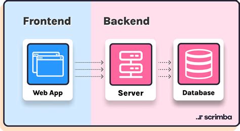 is javascript used for frontend or backend