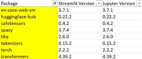 is jupyter notebook slower than python