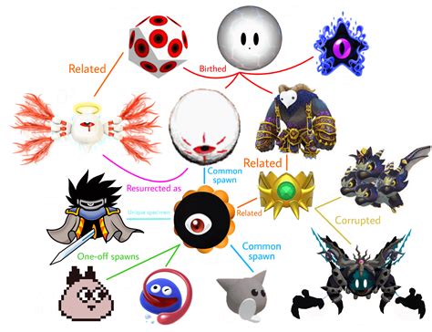 is kirby dark matter