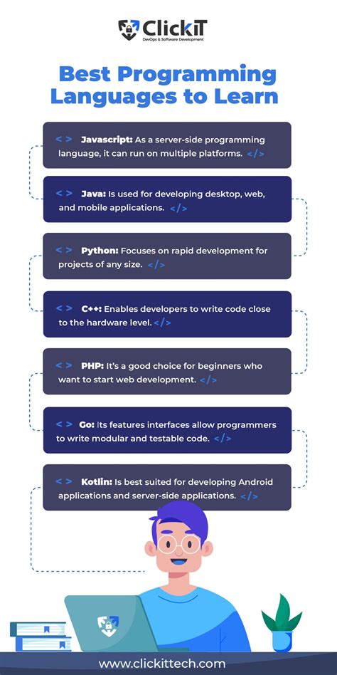 is learning to program worth it