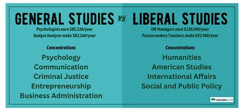 is liberal studies a good degree