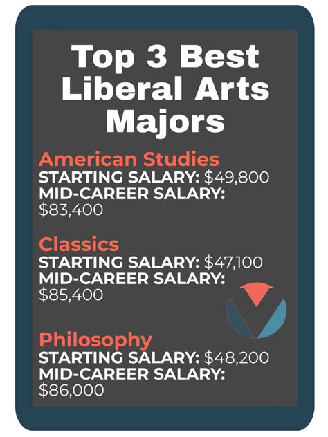 is liberal studies a good major reddit