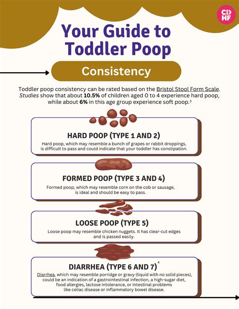 is light brown poop normal in toddlers