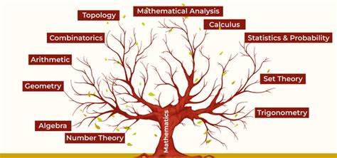 is logic part of mathematics