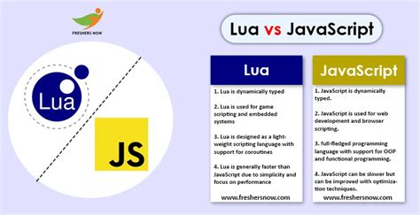is lua similar to c sharp