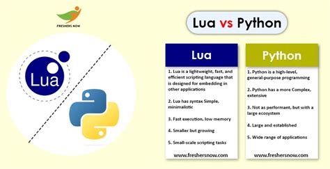 is lua similar to python