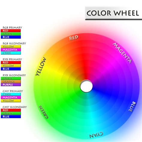 is magenta a primary or secondary color