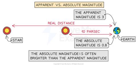 is magnitude absolute value in physics