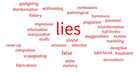 is manipulation considered lying