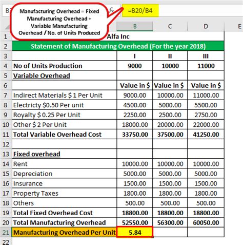 is manufacturing overhead a fixed or variable cost