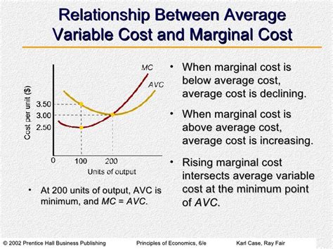is marginal cost the same as variable cost