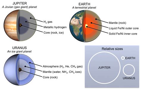 is mars made of rock gas or ice