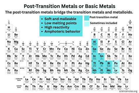 is mercury a post transition metal