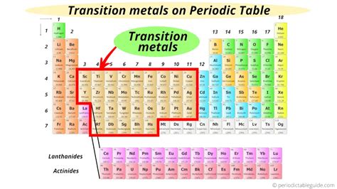 is mercury a transition metal in periodic table