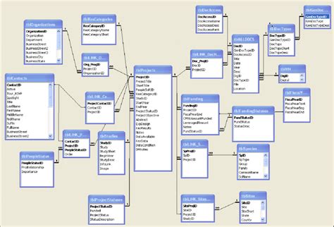 is microsoft access a relational database management system