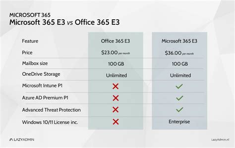 is microsoft access included in office 365 e3