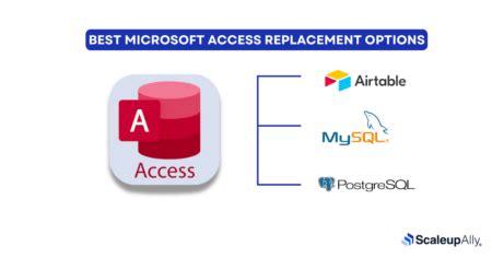 is microsoft access still relevant