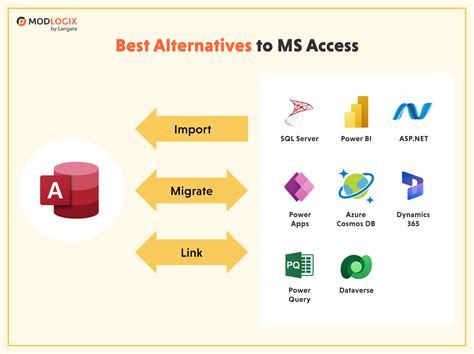 is microsoft access still relevant in 2024