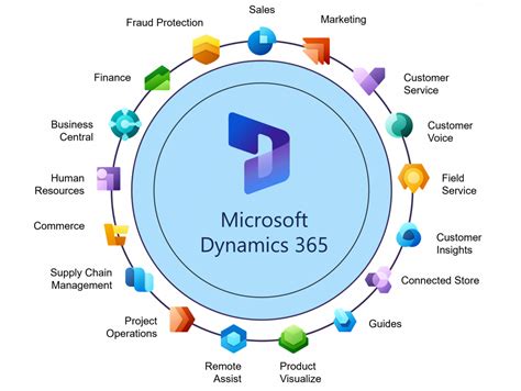 is microsoft dynamics included in office 365