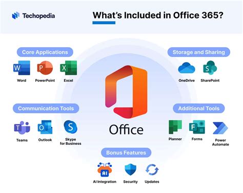 is microsoft forms included in office 365