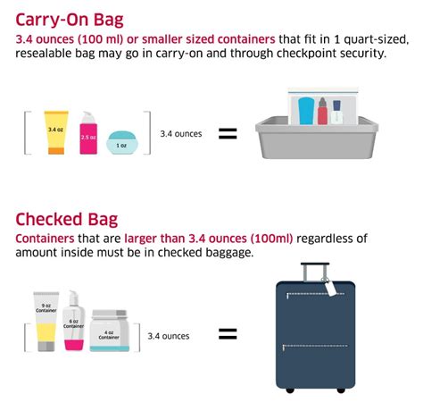 is milk bottle allowed in flight