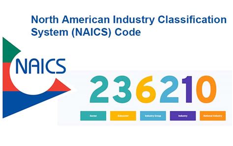 is naics code required