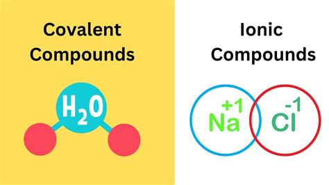 is no a molecular or ionic compound