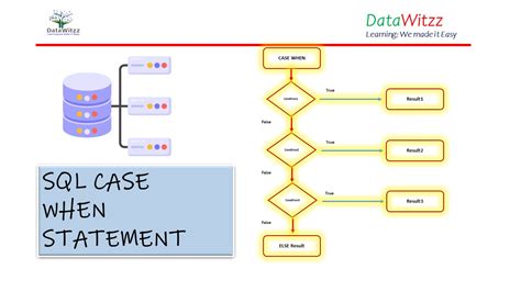 is not null in case statement oracle