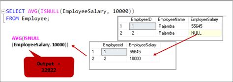 is null in sql server where clause