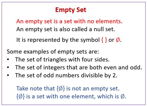 is null set and empty set the same