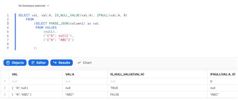 is null snowflake sql