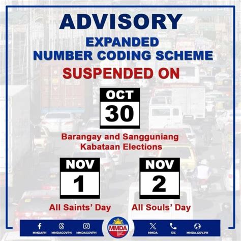 is number coding suspended today in makati