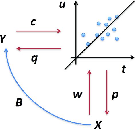 is partial least squares regression machine learning