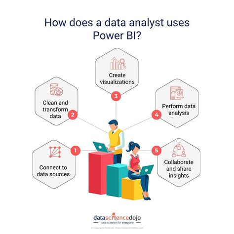is power bi used for data analytics