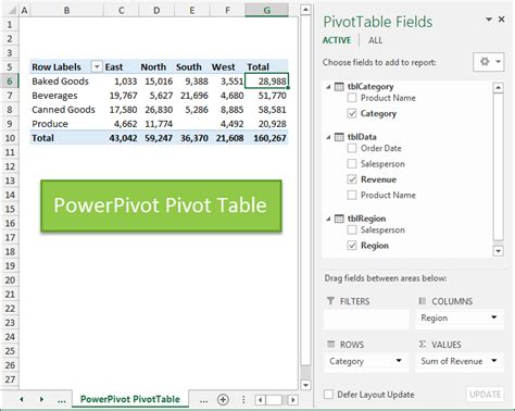 is power pivot the same as pivot table