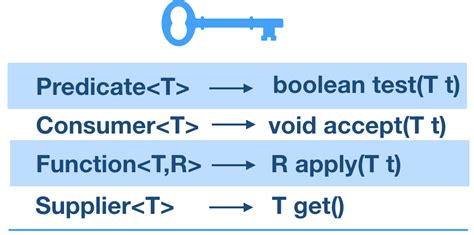 is predicate a functional interface