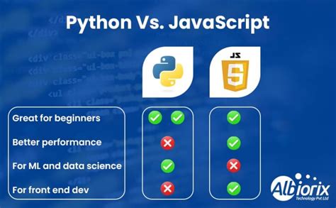 is python easier than javascript