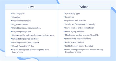 is python faster than java