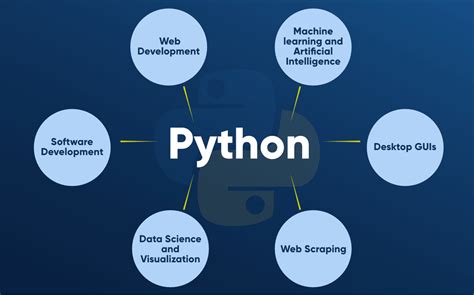is python free for business use