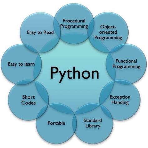 is python good for data science