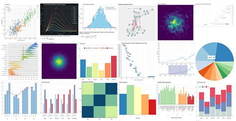 is python good for data visualization