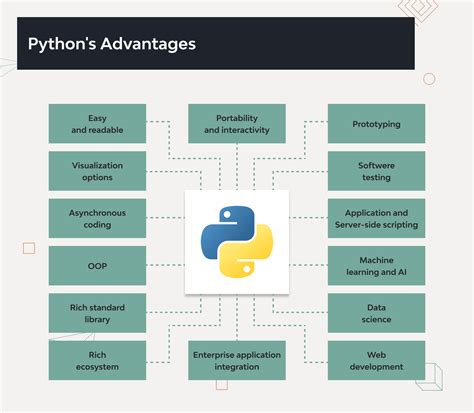 is python good for web development