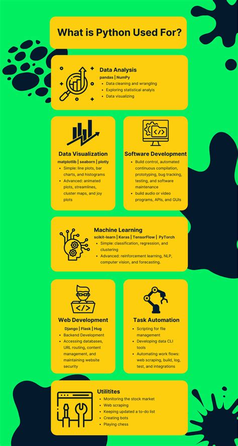 is python is useful
