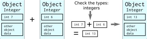 is python statically or dynamically typed