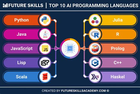 is python the best language to learn for ai